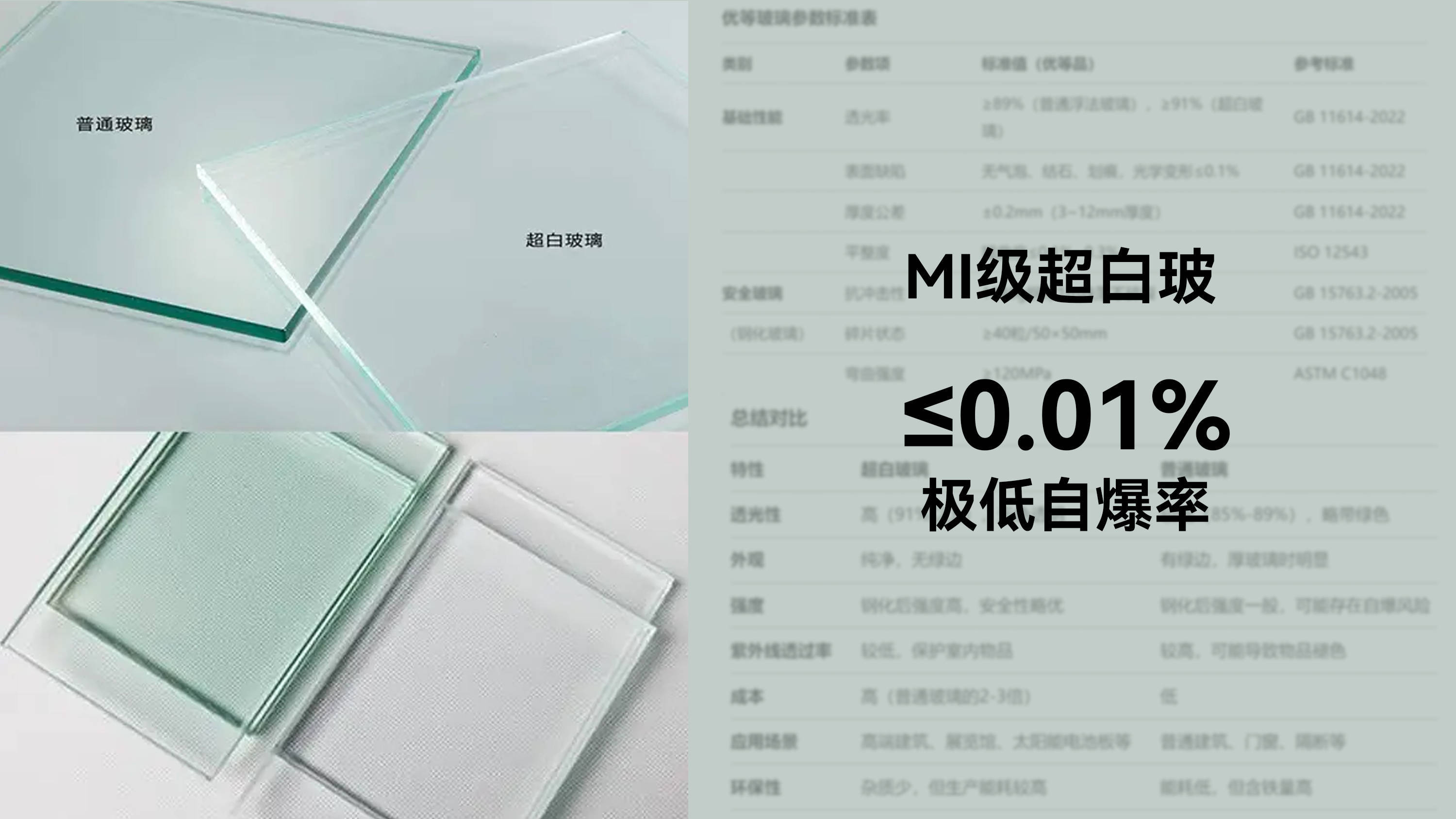 王”萨洛凯掀起大玻璃安全革命！ky开元棋牌系统门窗的“玻璃卷
